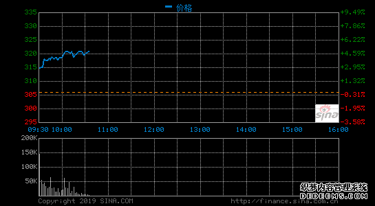 Adobe第四財(cái)季營收30億美元?jiǎng)?chuàng)紀(jì)錄 凈利同比增26%