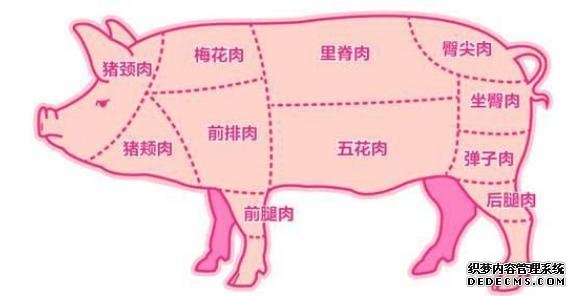 它是豬身上“最”好吃的肉，味道堪比“牛排”，老屠夫都不舍得賣