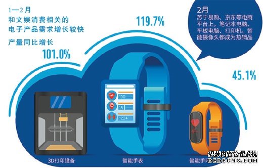 圖表來源:人民視覺 數(shù)據(jù)來源:國(guó)家統(tǒng)計(jì)局
