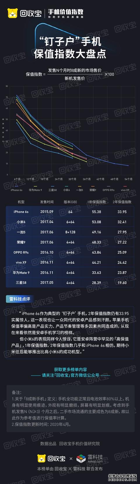 紅米K30 Pro降價還被罵？真相來了