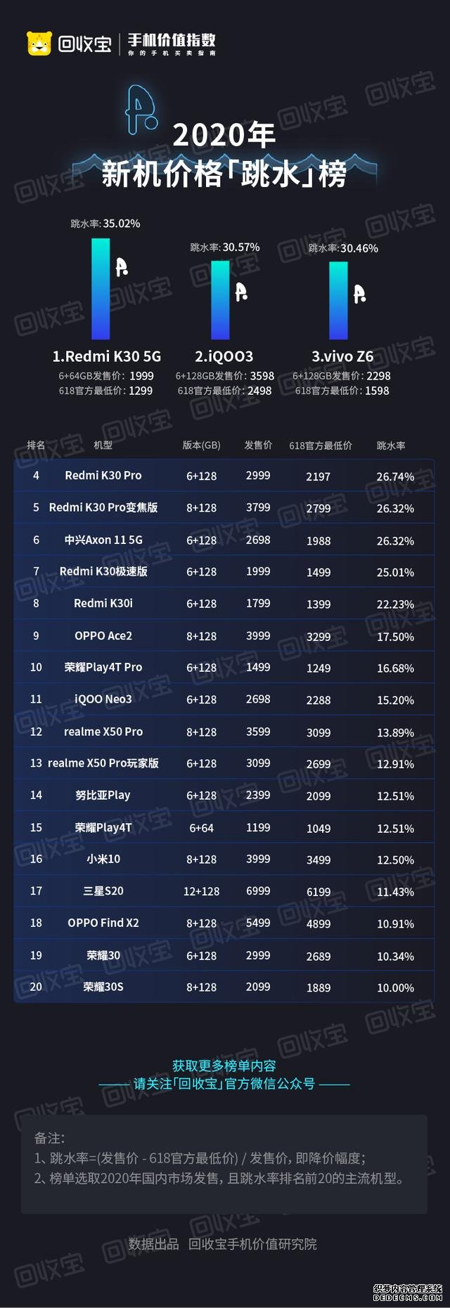 紅米K30 Pro降價還被罵？真相來了