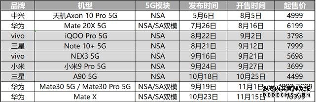 手機沒這幾個賣點，2020年都算不上旗艦
