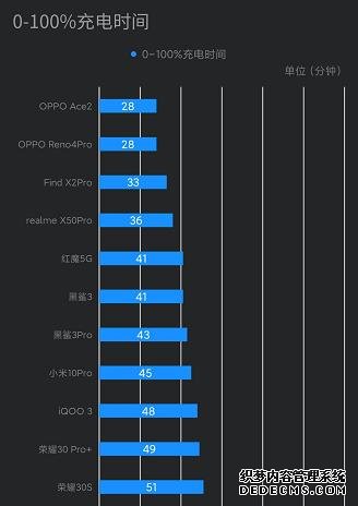 手機沒這幾個賣點，2020年都算不上旗艦