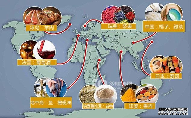 全球各地健康飲食清單