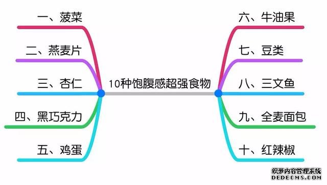 減脂期運動后心情低落想放棄，何不試試用心理方法來渡過情緒難關(guān)
