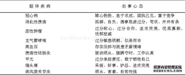 心態(tài)是如何決定健康的？