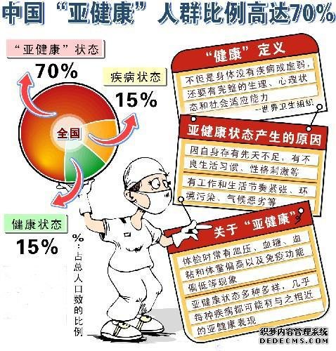 70%的人處于亞健康狀態(tài)，專家：沒(méi)病不等于健康，養(yǎng)生不能丟！