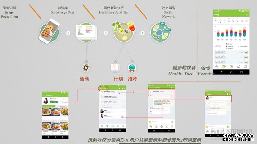 健康管理七日談：如何構(gòu)建清晰、可達(dá)、實(shí)用的健康管理解決方案？