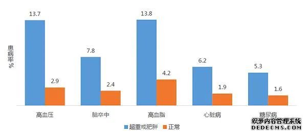健康管理的重要性，說千遍萬遍，不如看一遍