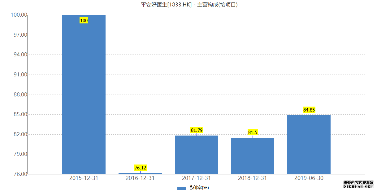 大量資本入局萬億健康管理市場，但是是否叫好不叫座