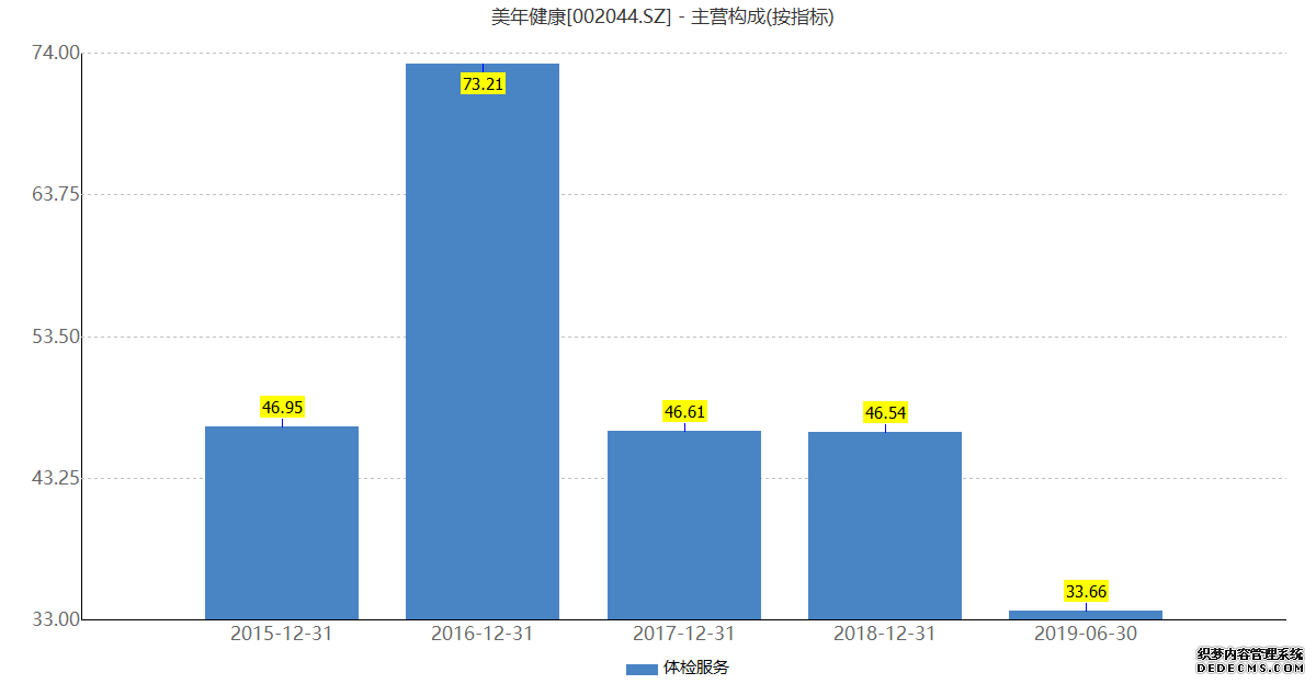 大量資本入局萬億健康管理市場，但是是否叫好不叫座