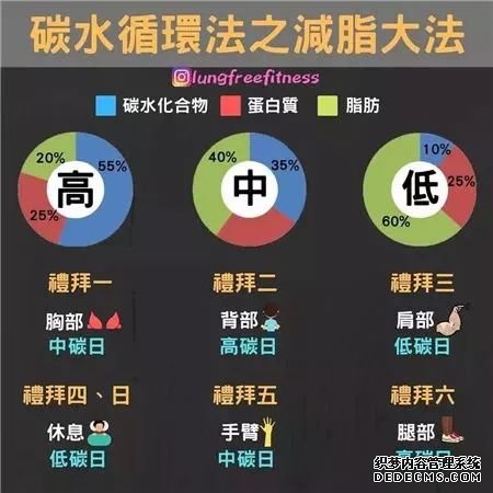 22條健身知識(shí)，認(rèn)真看完相當(dāng)于上了一節(jié)私教課