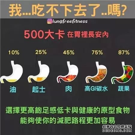 22條健身知識(shí)，認(rèn)真看完相當(dāng)于上了一節(jié)私教課