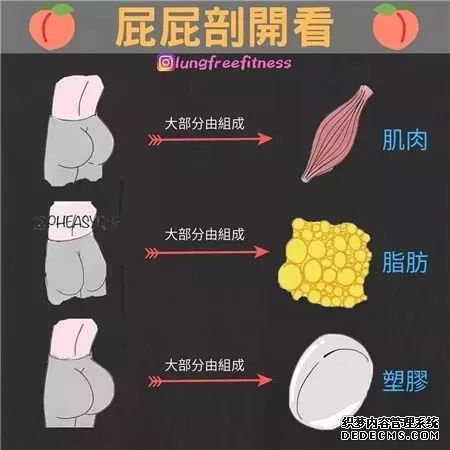 22條健身知識(shí)，認(rèn)真看完相當(dāng)于上了一節(jié)私教課