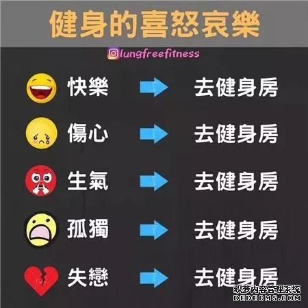 22條健身知識(shí)，認(rèn)真看完相當(dāng)于上了一節(jié)私教課