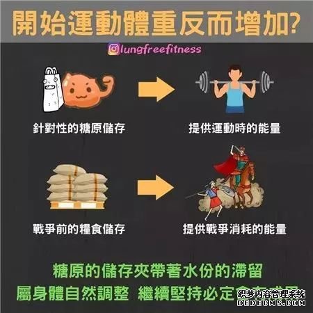 22條健身知識(shí)，認(rèn)真看完相當(dāng)于上了一節(jié)私教課
