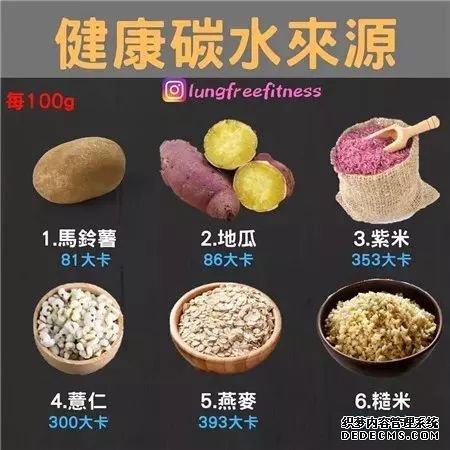 22條健身知識(shí)，認(rèn)真看完相當(dāng)于上了一節(jié)私教課