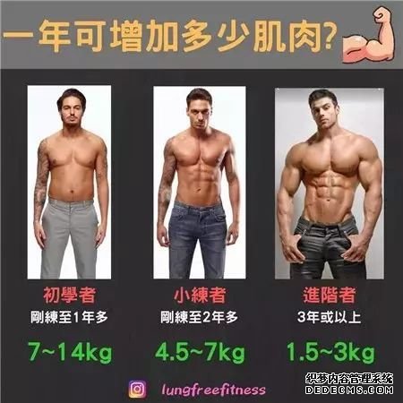 22條健身知識(shí)，認(rèn)真看完相當(dāng)于上了一節(jié)私教課