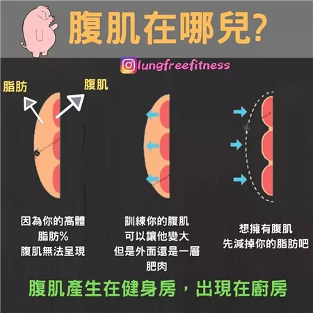 圖文并茂的健身小貼士（建議收藏?。? img_height=