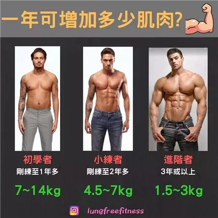 圖文并茂的健身小貼士（建議收藏?。? img_height=