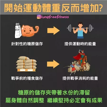 圖文并茂的健身小貼士（建議收藏?。? img_height=