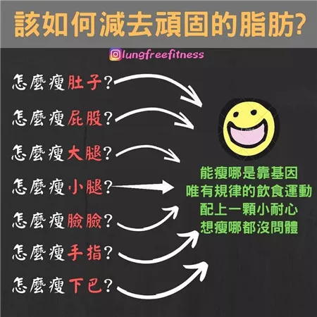 圖文并茂的健身小貼士（建議收藏?。? img_height=