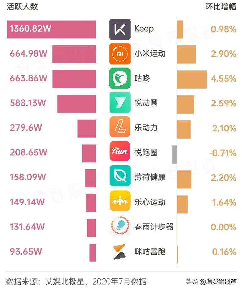 健身消費(fèi)圖鑒：從宅家健身到走進(jìn)健身房，需要躲開(kāi)多少坑？