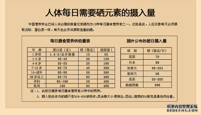 硒對身體有多重要，您知道嗎？哪些食物富含硒元素呢？醫(yī)生告訴您