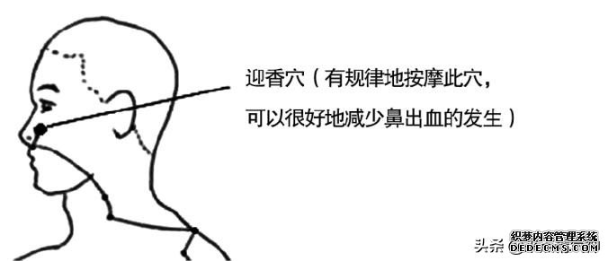 每天3次！幫助鼻子防止寒氣侵犯體內(nèi)。鼻炎或鼻子不靈敏的注意
