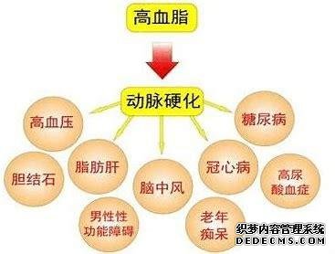 血脂高必須吃藥嗎，生活上有哪些注意事項(xiàng)？醫(yī)生為您講清楚
