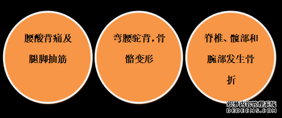 世界骨質(zhì)疏松日 | 預(yù)防“骨質(zhì)疏松”補鈣就可以了嗎？營養(yǎng)專家送你一份“護骨秘籍”